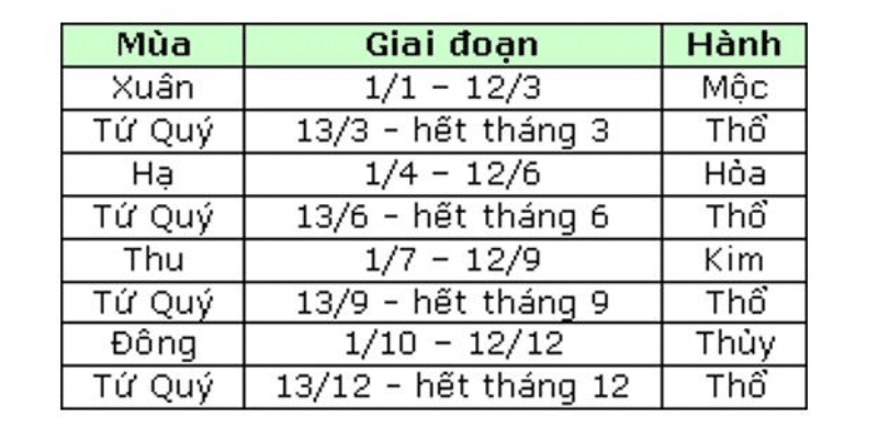 Cách xem ngày đá gà chính xác cho anh em sư kê 3 Xem ngày đá gà chuẩn chỉnh cho anh em đam mê gà chọi
